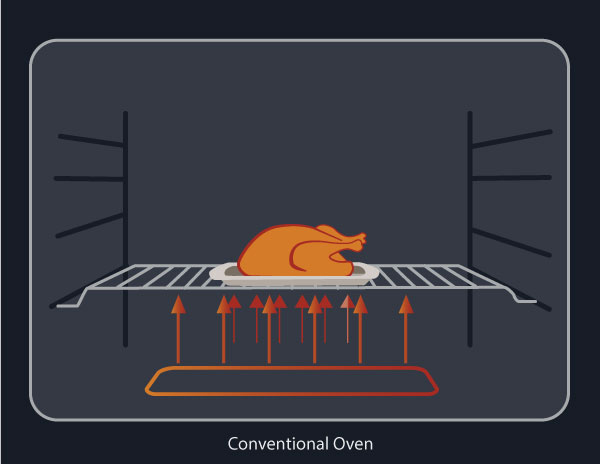 conventional oven illustration