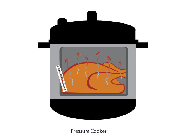 pressure cooker