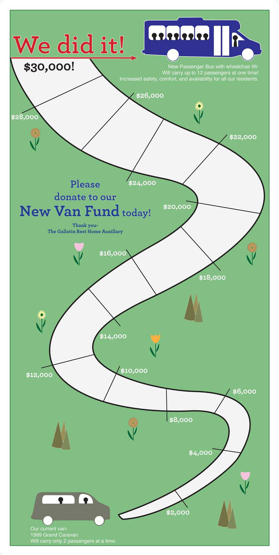 Fundraising goal tracking poster