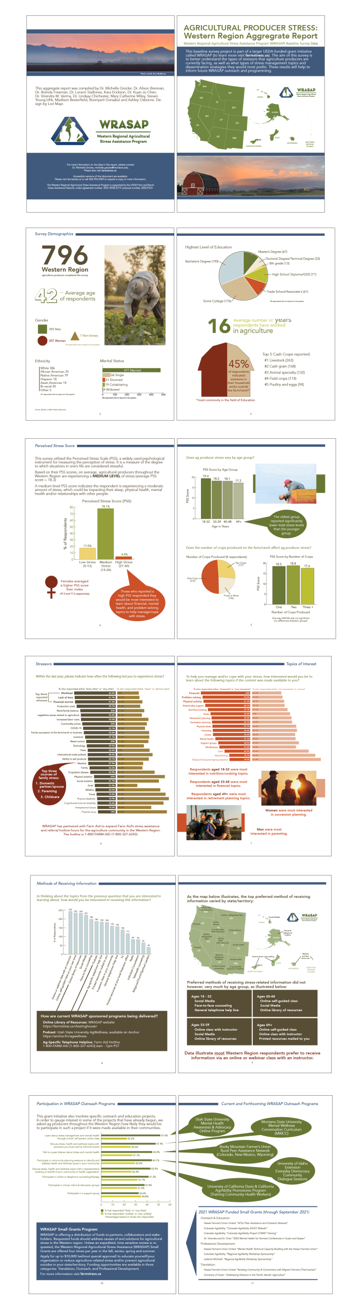 Grant Study report data illustration and design